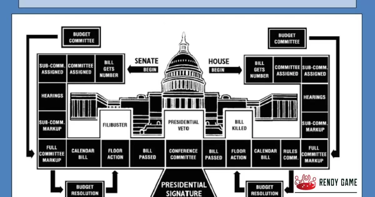 How A Bill Becomes A Law Board Game?